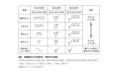 外形|外形(ガイケイ)とは？ 意味や使い方